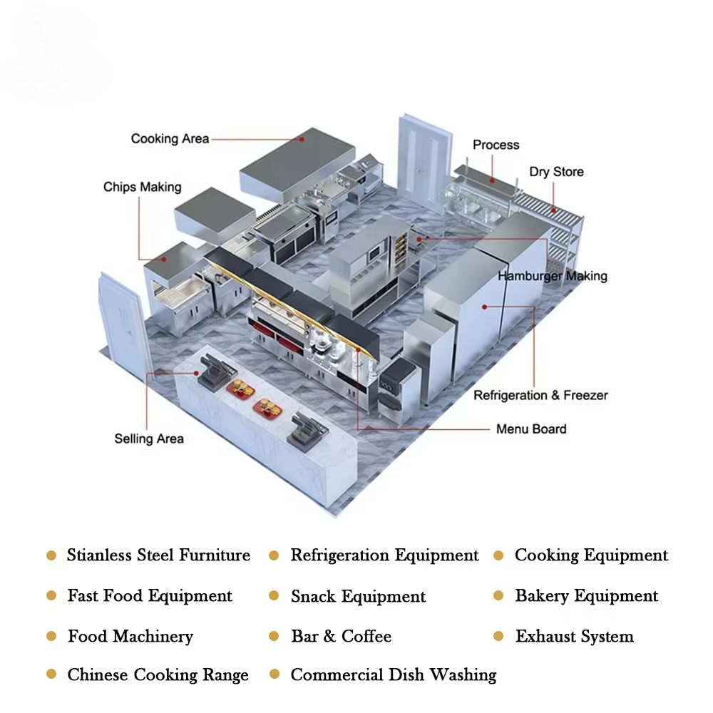 One-Stop Project Solution Full - Commercial Kitchen Projects review and price